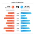 Comparison table chart, vector compare template. Versus layout design comparision