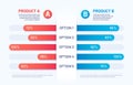 Comparison table. Infographic of two products versus. Compare graph for models with options data. Choice chart with