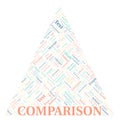Comparison typography word cloud create with the text only Royalty Free Stock Photo