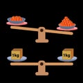 Comparison of weight in a cartoon minimal style, showing an unbalanced situation with balancing on a seesaw.