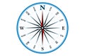 Compass