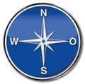 Compass, direction and indication