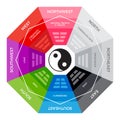 BaGua - Chinese metaphysics compass. Colorful version Royalty Free Stock Photo