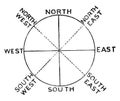 Compass Points, vintage illustration