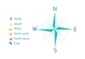 Compass Rose Vector Illustration in Flat Design Royalty Free Stock Photo