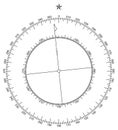 Compass scale vector. Inner and outer scale. Needle movement six degree to left.