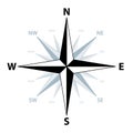 Compass rose, also known as wind rose, showing the cardinal directions