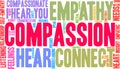 Compassion Brain Word Cloud