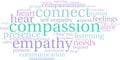 Compassion Word Cloud Royalty Free Stock Photo