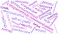 Compassionate Communication Word Cloud