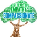 Compassionate Word Cloud