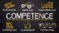 Competence concept Royalty Free Stock Photo