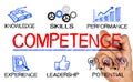 Competence concept