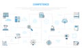 Competence concept with icon set template banner with modern blue color style