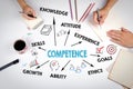 Competence Concept. The meeting at the white office table Royalty Free Stock Photo