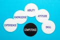 Competence Concept Words Royalty Free Stock Photo