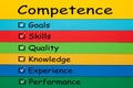 Competence Keywords Concept Royalty Free Stock Photo