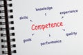 Competence Diagram Concept