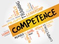 COMPETENCE word cloud