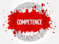 COMPETENCE word cloud