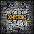 COMPETENCE word cloud collage