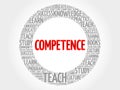 COMPETENCE word cloud collage