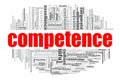 Competence word cloud