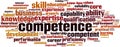 Competence word cloud concept