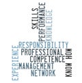 Competence word cloud