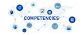 Competencies competency capabilities banner header connected icon set symbol illustration