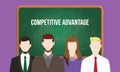 Competitive advantage concept in a team illustration with text written on chalkboard Royalty Free Stock Photo