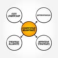 Competitive Advantages - attribute that allows an organization to outperform its competitors