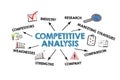 COMPETITIVE ANALYSIS Concept. Illustrated chart with icons, arrows and keywords on a white background