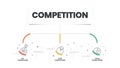 Competitive Analysis infographic presentation template with icons symbol has Key competitiors, Core competitors and other Royalty Free Stock Photo