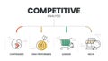 Competitive Analysis infographic infographic presentation template with icons vector has Contenders, Leaders, Niche and High Royalty Free Stock Photo