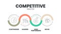 Competitive Analysis infographic infographic presentation template with icons vector has Contenders, Leaders, Niche and High Royalty Free Stock Photo