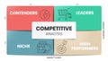 Competitive Analysis infographic infographic presentation template with icons vector has Contenders, Leaders, Niche and High Royalty Free Stock Photo