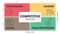 Competitive Analysis infographic infographic presentation template with icons vector has Contenders, Leaders, Niche and High Royalty Free Stock Photo