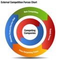 Competitive External Forces Chart