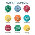 Competitive Pricing Icon Set with Growth, Profitability, & Worth