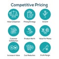 Competitive Pricing Icon Set with Growth, Profitability, & Worth Royalty Free Stock Photo