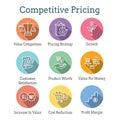 Competitive Pricing Icon Set with Growth, Profitability, & Worth