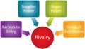 Competitive Rivalry business diagram