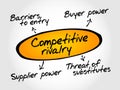 Competitive rivalry porter five forces Royalty Free Stock Photo