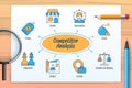 Competitor analysis chart with icons and keywords Royalty Free Stock Photo