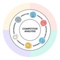 Competitor Analysis infographic infographic presentation template with icons vector has Analysis, Backlink and PR, Rankings, Royalty Free Stock Photo