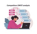 Competitors SWOT analysis concept. Marketer evaluating strengths, weaknesses.