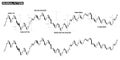 Compilation of reversal pattern in one stock chart. There are stock chart with pattern marking and no marking