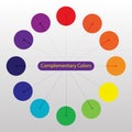 Complementary color scheme wheel. Vector flat outline icon illustration isolated on white background Royalty Free Stock Photo