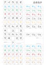 Complete Japanese katakana syllabary Royalty Free Stock Photo